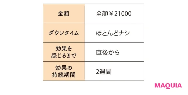 ハイドラフェイシャルの金額やダウンタイムなど