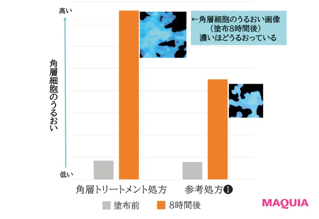 お値打ちなのに効果大。PRが本気で推すプチプラスキンケアの秘密_6