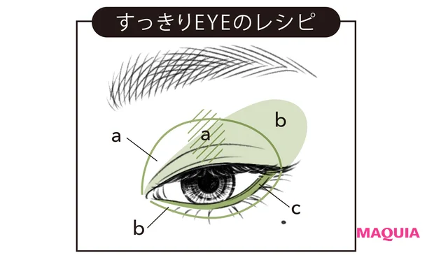 すっきりEYEのレシピ