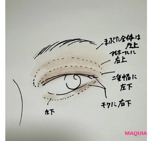 2月17日(火)発売 エクセル スキニーリッチシャドウ N 使い方