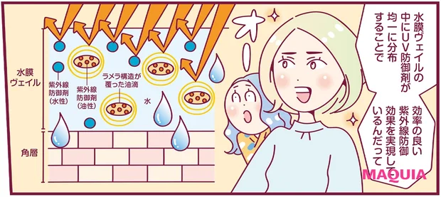 カネボウ　ヴェイル　オブ　デイ