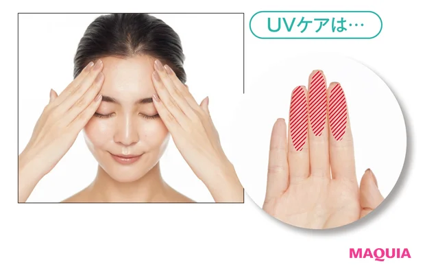 UVケアは…