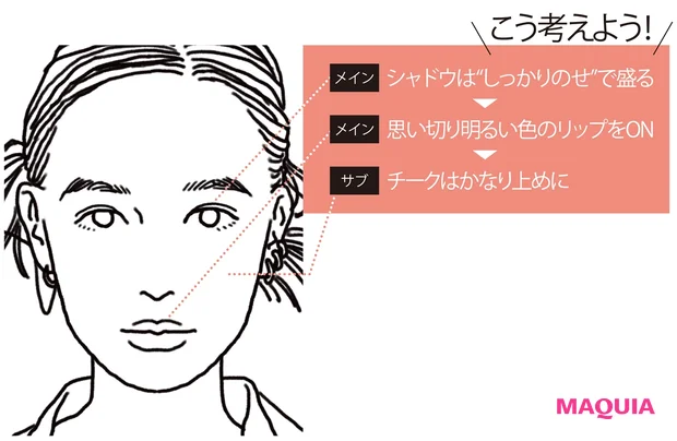 こう考えよう!