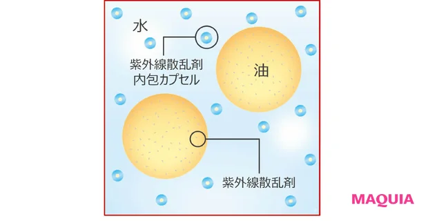 ノンケミカルUV o/w＋カプセル（新処方）