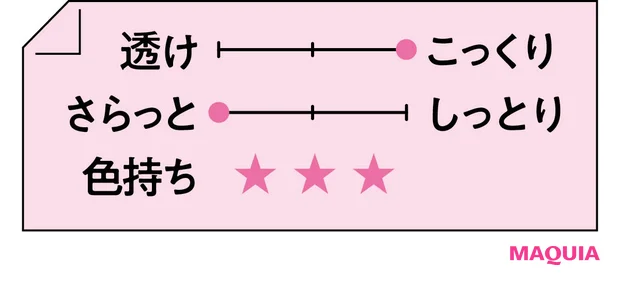 2026年春新作リップつけ試し M・A・C パウダー キス ヘイジー マット リップスティック サルトリネス テクスチャー