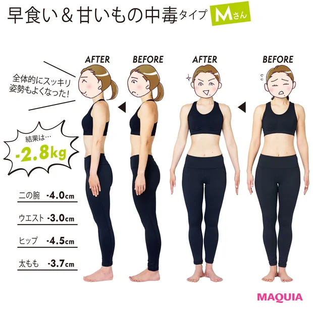 Mさんの結果発表