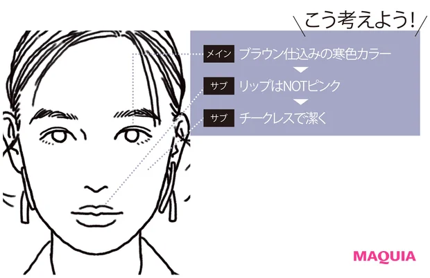 こう考えよう！