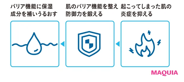 敏感肌・乾燥肌の基本ケア