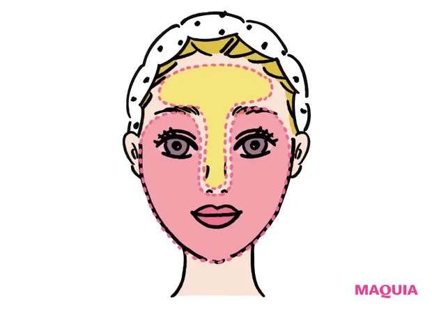 スキンケアはゾーン分け