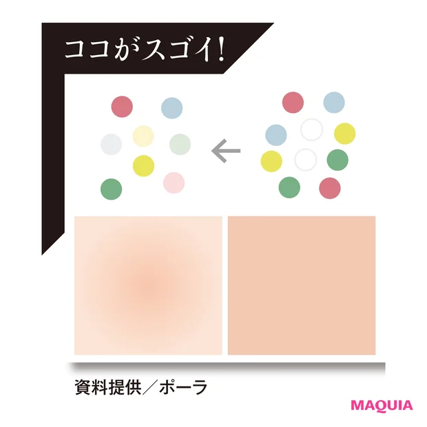 ココがスゴイ!