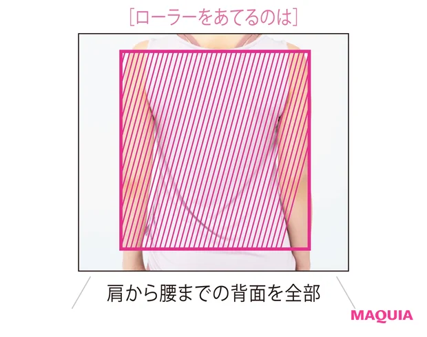 ［ローラーをあてるのは］肩から腰までの背面を全部