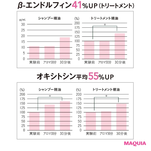 現代人のストレスを精油の力で癒やす東京発のコスメ【イトーーク 第15回 ザ パブリック オーガニック】_5