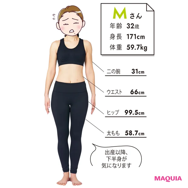 Mさんのプロフィール