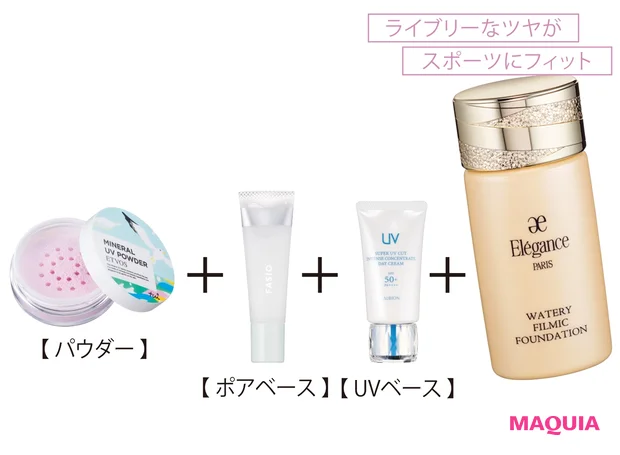 使用アイテム