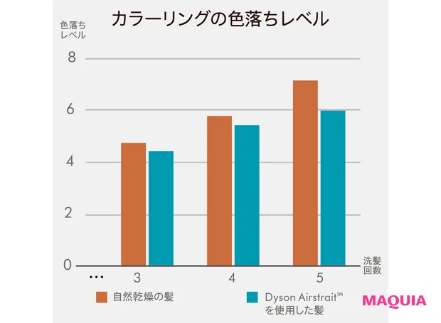 話題の美容ギア、買う買わない？ Brighteシャワードライヤー、ダイソンのストレイトナーを検証_12