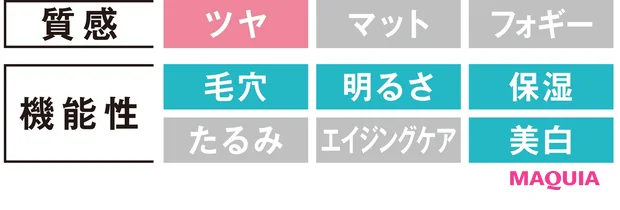 BB&CCの新作をピックアップ! ヘルシーなクリア肌を叶えよう_5