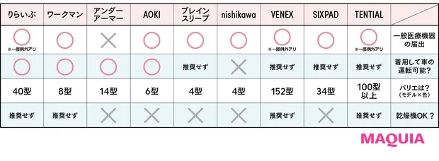 リカバリーウェアとは? 人気3大ブランドから自分にぴったりの1着まで徹底検証_11