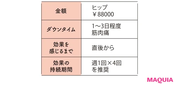 エムスカルプトの金額やダウンタイム