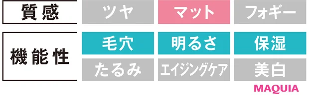 保湿も素肌感も叶う! この秋の優秀パウダリーファンデーションをナビゲート_13