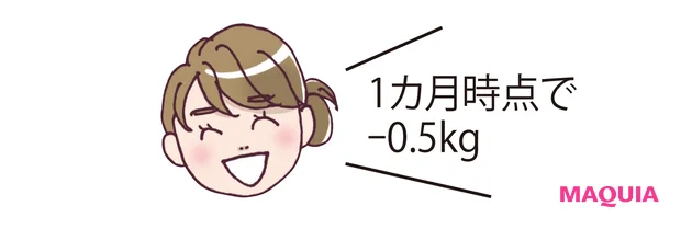 1カ月時点で-0.5kg