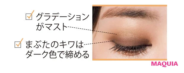 これまでのアイメイクの目元の拡大