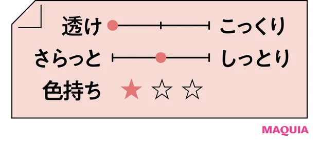 2026年春新作コスメ おすすめのピンクリップ CANMAKE トゥインクルジュエリープランパー 01 テクスチャー