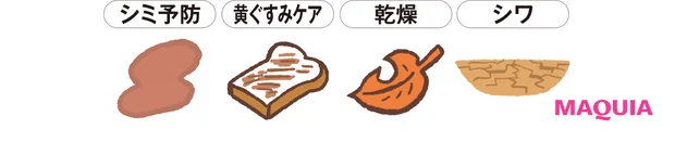 シミ予防　黄ぐすみケア　乾燥　シワ