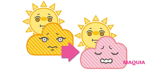 赤みぐもりになりやすい肌 皮脂タイプ