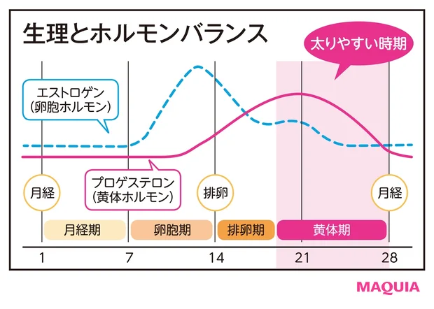焼酎や蒸留酒を薄めに割るとベター
