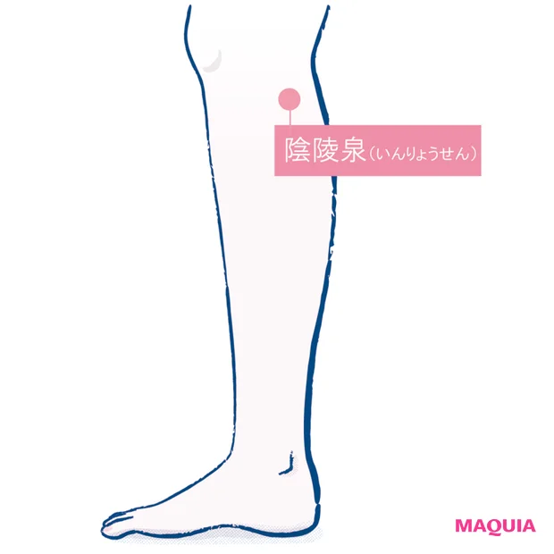 日常の“ちょこ動き”や“水はけ食材”で湿邪を撃退! 鍼灸師が教える、巡りアップ生活術_14