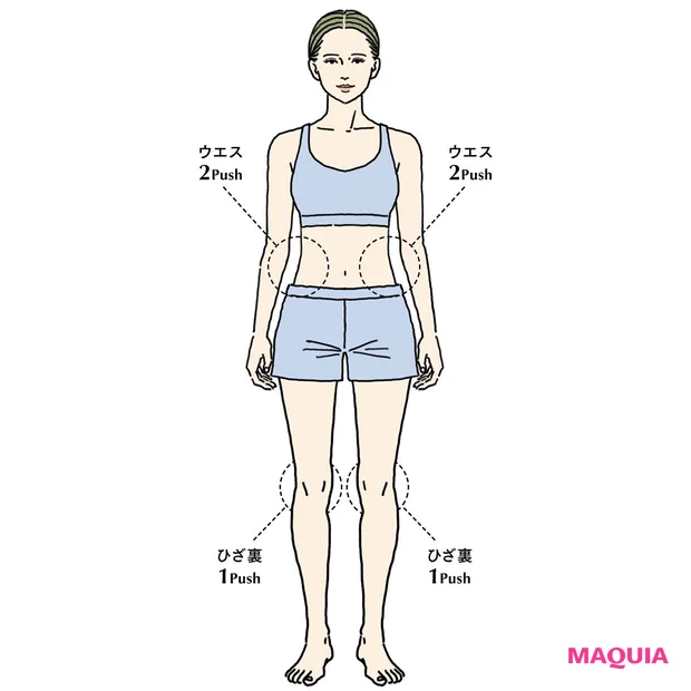 フレグランス・香水のQ&A フレグランスの適量と付け方