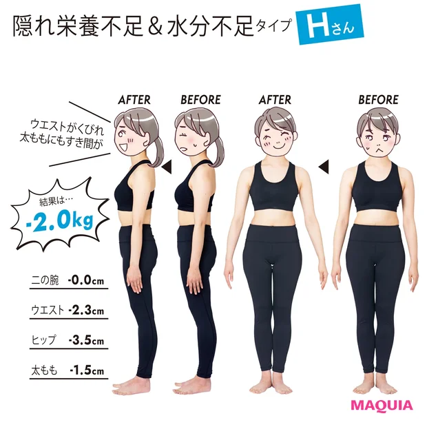 Hさんの結果発表