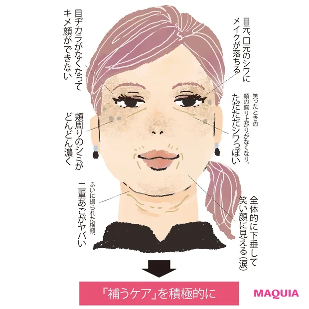 35歳以降の肌悩み