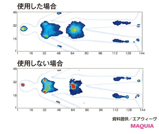 体をしっかり支え、体重をバランスよく分散。素材の復元性が高く寝返りに余分な力を必要としないから、体に負担がかからない設計に。