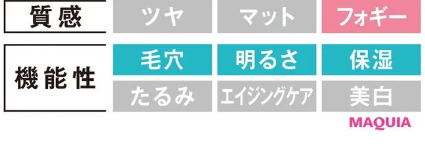 保湿も素肌感も叶う! この秋の優秀パウダリーファンデーションをナビゲート_17