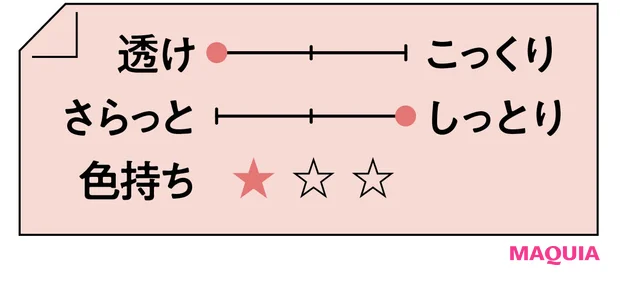 2026年春新作コスメ おすすめのピンクリップ LANCÔME ジューシー チューブ 05 テクスチャー