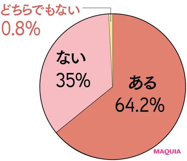 「私たちは、どんな大人になりたいのか」読者アンケートの結果は? Threads連載で話題、龍淵絵美さんの特別寄稿も_2