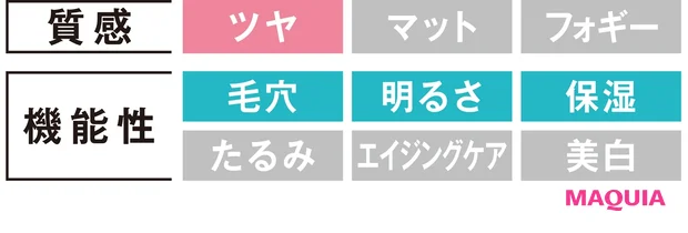 保湿も素肌感も叶う! この秋の優秀パウダリーファンデーションをナビゲート_11