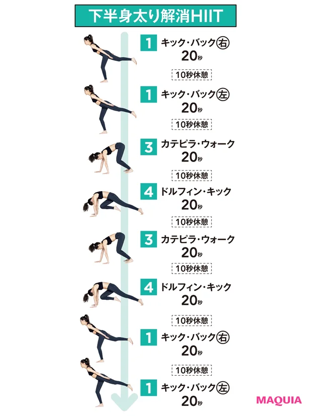 下半身太り解消HIIT