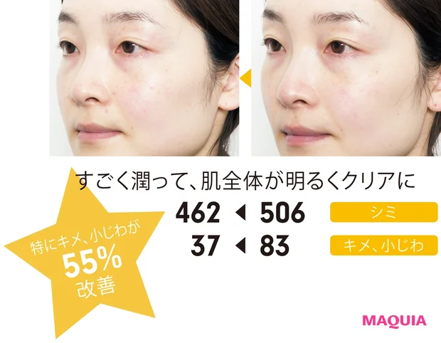 すごく潤って、肌全体が明るくクリアに