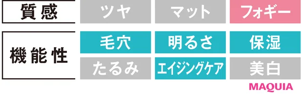 保湿も素肌感も叶う! この秋の優秀パウダリーファンデーションをナビゲート_7