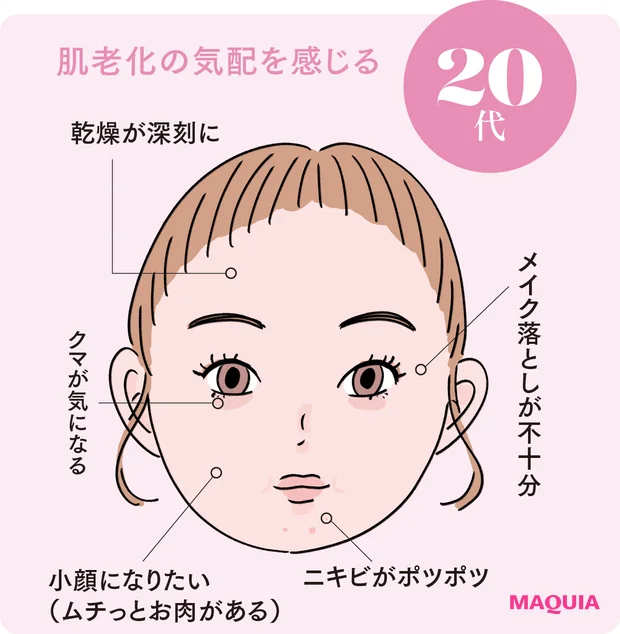 20代・30代からやるべきエイジングケアを、 医師に直撃取材! この先の美肌人生のために先手を_7