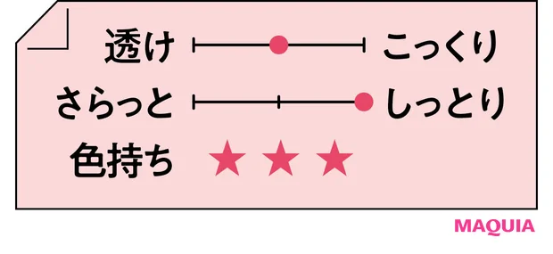 2026年春新作チェリーリップつけ試し テクスチャー shu uemura キヌケアグローアップ PK 388