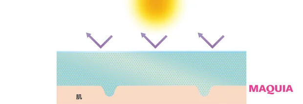 ノンケミカルUV みずみずしい塗膜で紫外線をしっかりカット