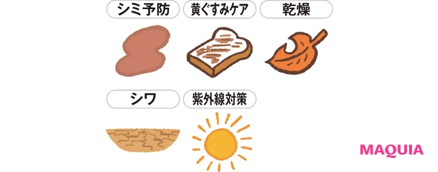 シミ予防 黄ぐすみケア 乾燥 シワ 紫外線対策