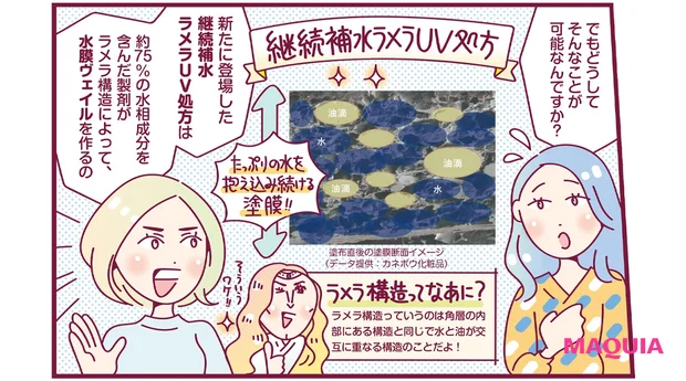 カネボウ　ヴェイル　オブ　デイ、UV