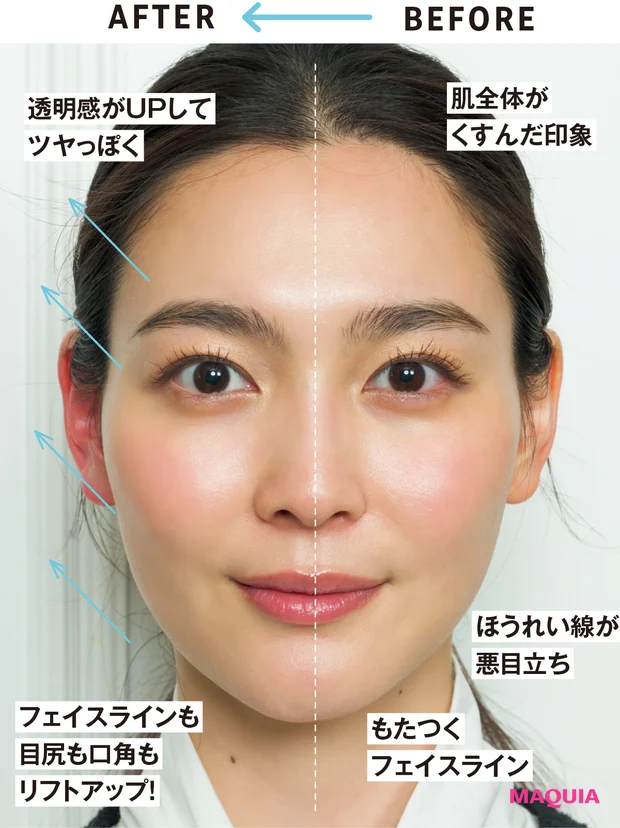 ［BEFORE］肌全体がくすんだ印象　ほうれい線が悪目立ち　もたつくフェイスライン　［AFTER］透明感がUPしてツヤっぽく　フェイスラインも目尻も口角もリフトアップ！