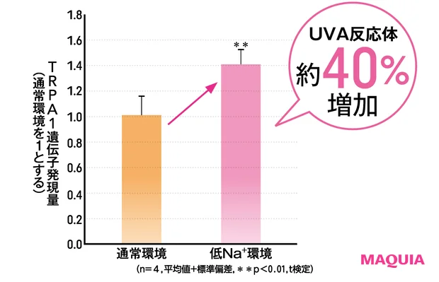 酷暑に負けない新技術に驚嘆、お直しUVに異変あり。2025年のUV事情を美容賢者が分析_3