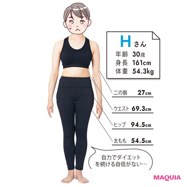 Hさんのプロフィール