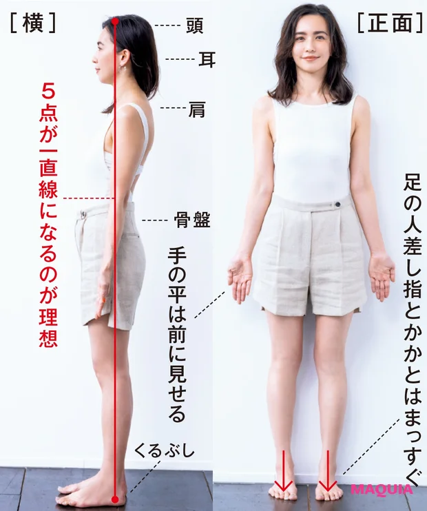 正しい姿勢を意識して24時間腹筋を鍛える